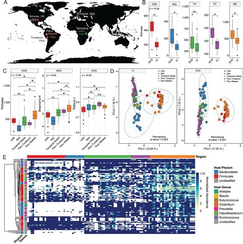 The Human Gut Virome Database Biorxiv