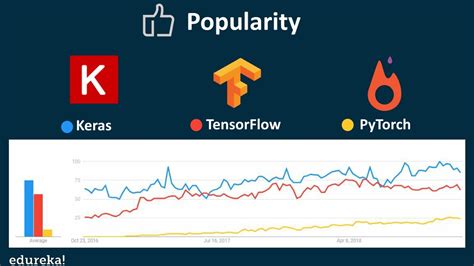 Ppt Keras Vs Tensorflow Vs Pytorch Deep Learning Frameworks