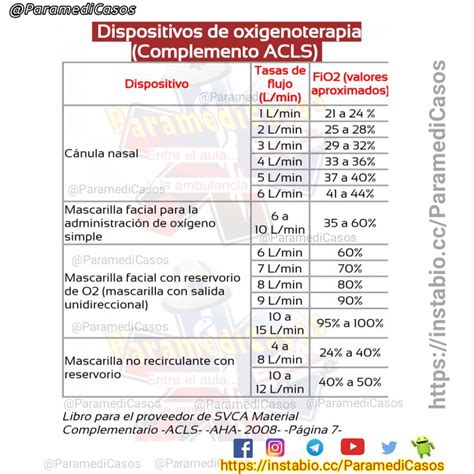 Dispositivos De Oxigenoterapia Anatomia Y Fisiologia Humana Anatomia