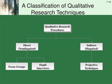 Chapter 7 Qualitative Research Ppt Download