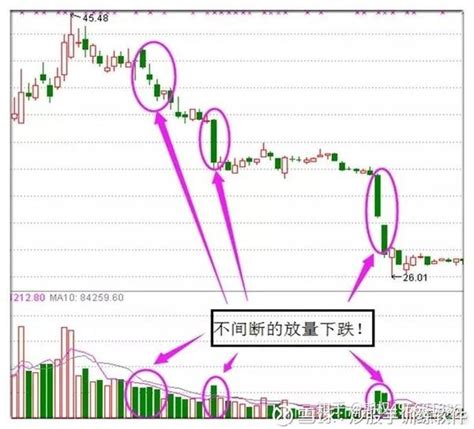 【干货】一文详解洗盘和变盘区别，掌握这4点。搞懂再也不会被套了 知乎