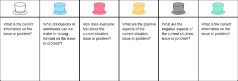 Six Thinking Hats Tutorial Cybermedian