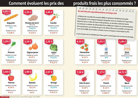 Huit Choses Retenir Sur L Tat De La Pauvret En France En