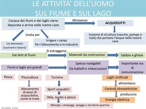 Le Attivit Dell Uomo Sul Fiume E Sul Lago