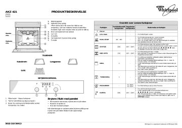 Whirlpool Akz Ix Oven Programdiagram Manualzz