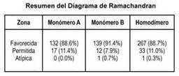 Modelaci N Por Homolog A De La Prote Na Luxs De Porphyromonas