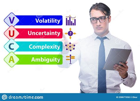 VUCA Concept Volatility Uncertainty Complexity Ambiguity Stock