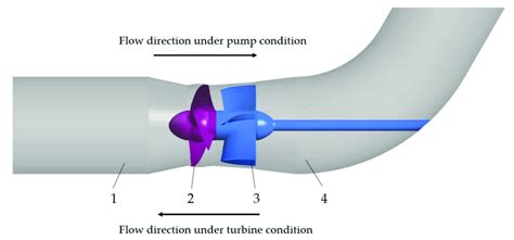 Three Dimensional Model Of Axial Flow Pump 1 Inlet Passage