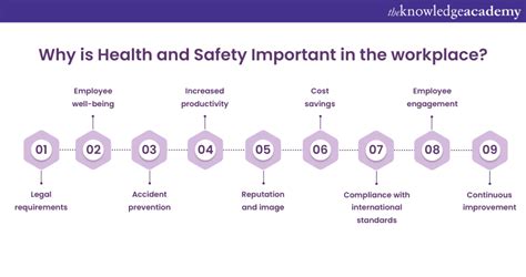 Why Is Health And Safety Important In The Workplace Explained