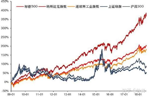 基金投资与资产配置三 基金配置组合的构建。最好的组合是什么？ 知乎