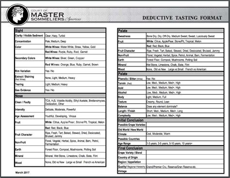 New Updated Master Sommelier Deductive Tasting Grid 2017 Fernando