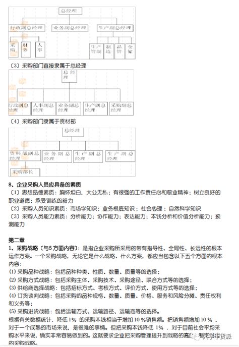 经管类专业期末高分冲刺——采购管理 知乎