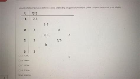 Solved Using The Following Divided Difference Table And