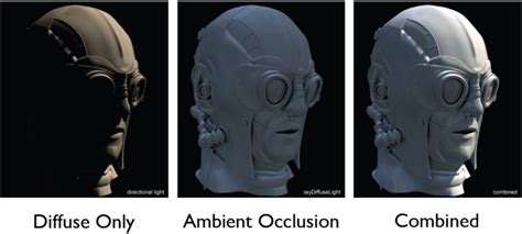 What Is Ambient Occlusion In Video Games Pc Guide 101