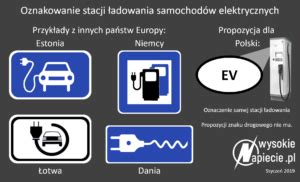 Oznaczenie stacji ładowania samochodów elektrycznych przepisy