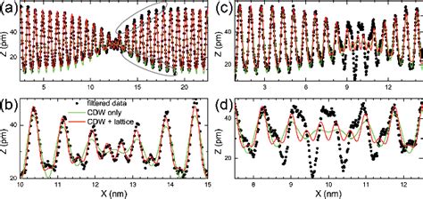 Figure 2 From Topological Solitons Versus Nonsolitonic Phase Defects In A Quasi One Dimensional