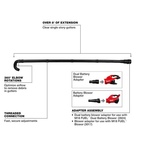 Milwaukee Blower Gutter Attachment 49 16 2790 Acme Tools