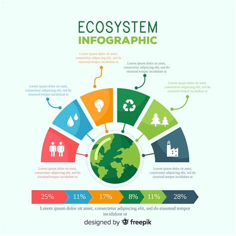 Premium Vector Ecosystem Infographic Background