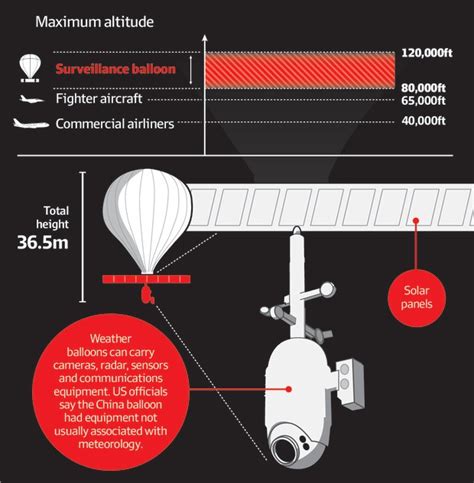 China Spy Balloon Shot Down By Us Military Fighter With A Aim X