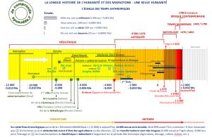 Néolithique hglycee fr