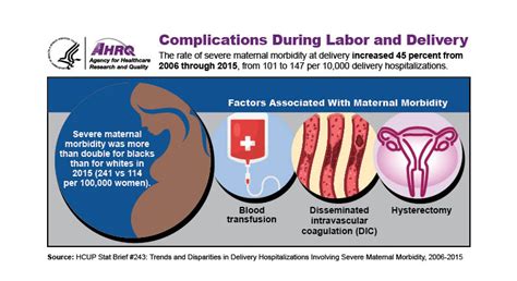 Complications During Labor and Delivery | Agency for Healthcare ...