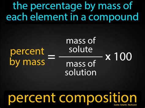 Percent Composition - Easy Science | Easy science, Composition ...