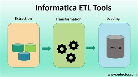 Informatica ETL Tools Key Features Benefits Of Informatica ETL Tools