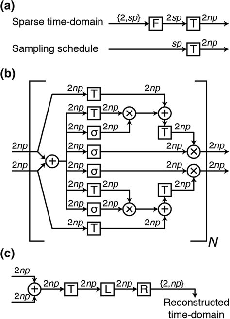 The Deep Neural Network DNN Architecture And Graph Developed To