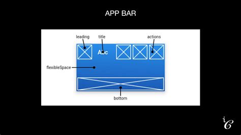 Flutter C1 P2 Introduction To Scaffold AppBar