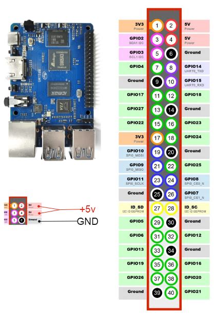 Banana Pi M Gpio Pinout Shop Now Radio Egerton Ac Ke