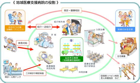 当院は『地域医療支援病院』です 仙台市立病院