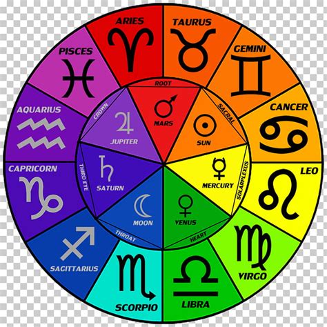 Los Colores Y Los 12 Signos Del Zodiaco Amatista Peru