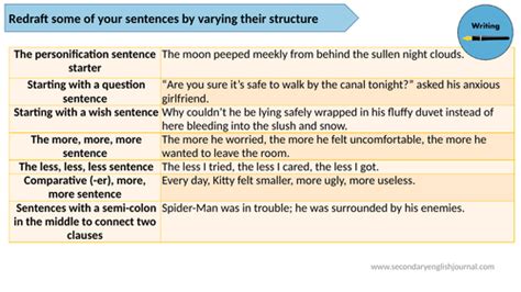 Varying Sentence Structure Teaching Resources