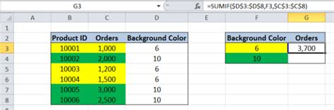 How To Use Sumif To Sum Cells Based On Background Color Excelchat