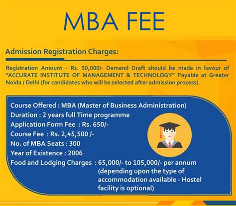 Accurate Institute Of Management Technology Fee Structure Technology