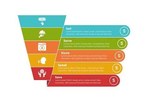 Diagrama De Modelo De Infografia De Marketing De 5s Forma De Funil