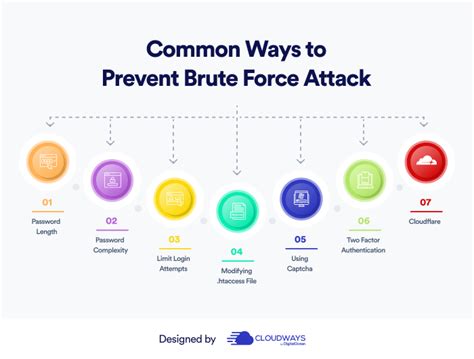 What Are Brute Force Attacks Examples Prevention Tips Nbkomputer