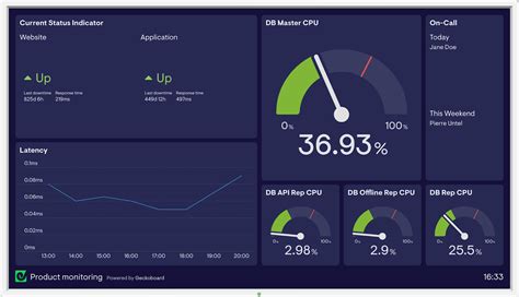 RTM (Real-Time Monitoring) – Sifox