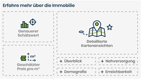 Digitale Immobilienbewertung Kostenlos Schnell Sicher