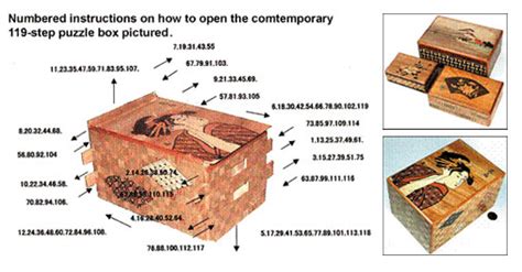 How to make a chinese puzzle box – Gallery LPG CB