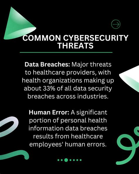 Samera Cyber Security Threats For Dental Practices