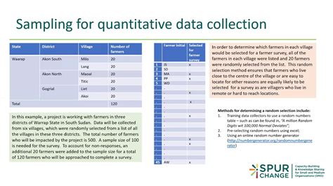 Quantitative Data Collection Youtube