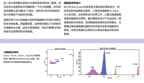 Bd Facsaria™ Fusion 流式细胞分选仪参数价格 仪器信息网