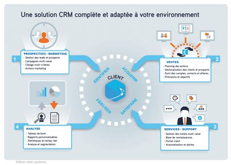 Système de gestion DATAGIX