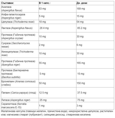 Complete Digestive Enzymes 150 капсули Webber Naturals Ozonebg