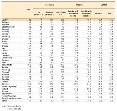 Quali Sono I Numeri Del Volontariato In Europa