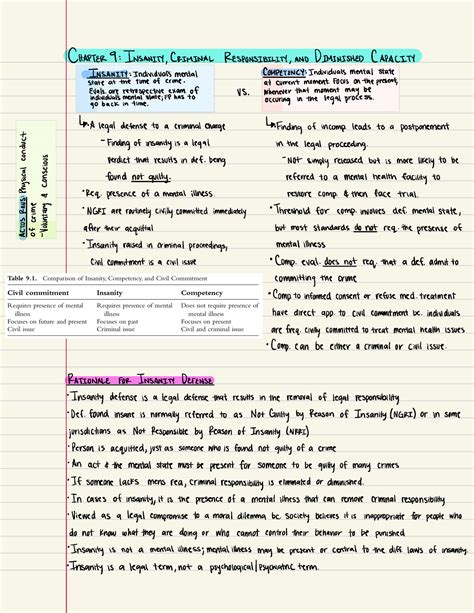 Forensic Psychology Ch 9 CHAPTER 9 INSANITY CRIMINAL