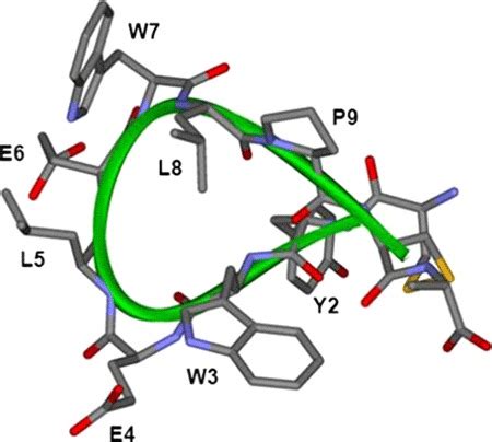 Discovery And Structural Characterization Of A Phospholambanbinding