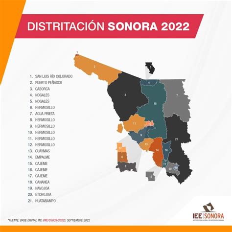 Sonora contará con tres distritos étnicos para las elecciones del 2024