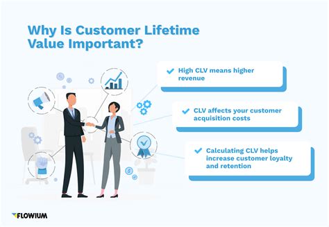 Customer Lifetime Value Model